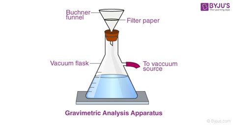 tds gravimetric method|total solids by gravimeter.